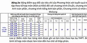 Điểm Xét Học Bạ Của Ueh Năm 2024