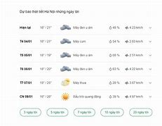 Dự Báo Thời Tiết Hà Nội Tết Âm