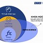 Khóa Học Trí Tuệ Nhân Tạo