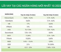 Lãi Suất Vay Kinh Doanh