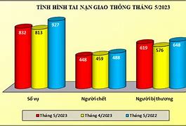 Thống Kê Người Việt Nam Tại Đài Loan