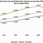 Thu Nhập Bình Quân Đầu Người Việt Nam 2024 Các Tỉnh