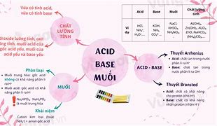 Tính Chất Hóa Học Của Muối Cách Giải Ngắn Gọn